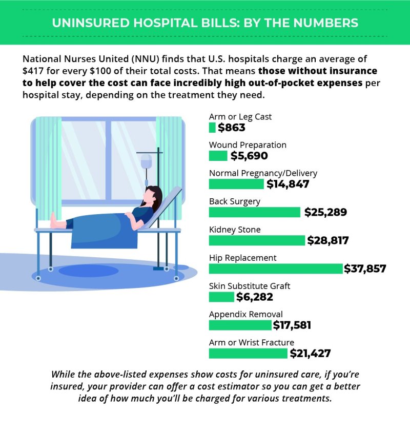 How Much Does It Cost To Get My Dog Vaccines